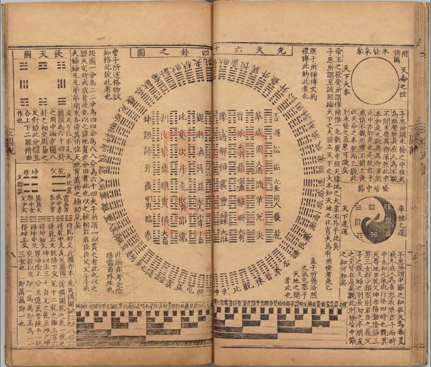 《三图说》张纶编著 明隆庆刊本 27页PDF完整版