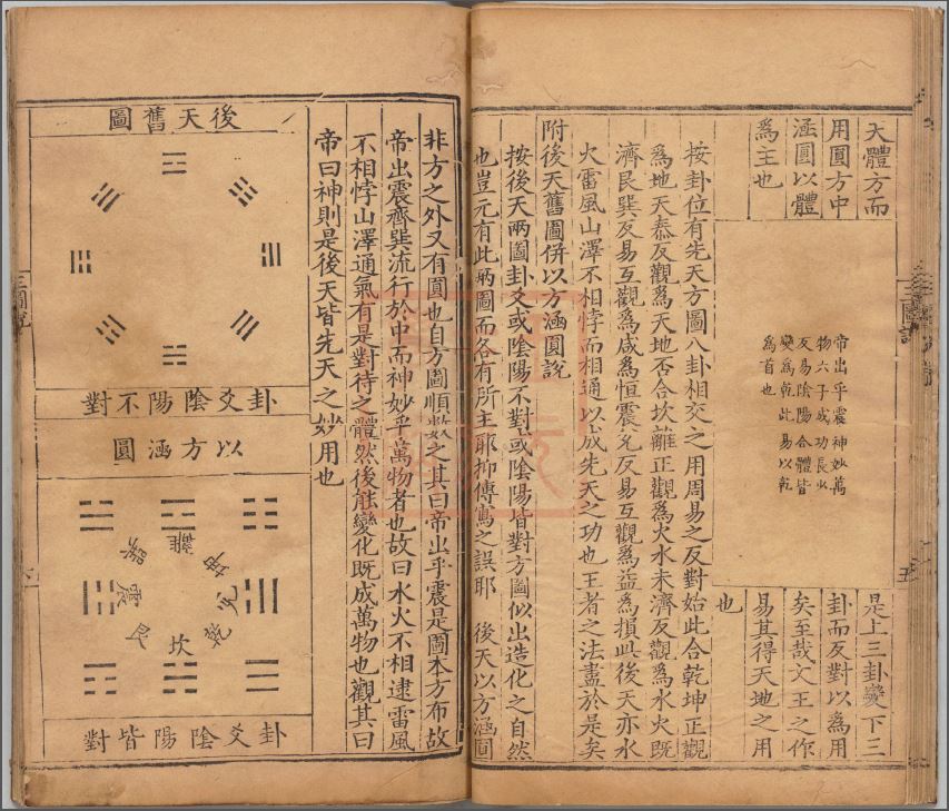 《三图说》张纶编著 明隆庆刊本 27页PDF完整版