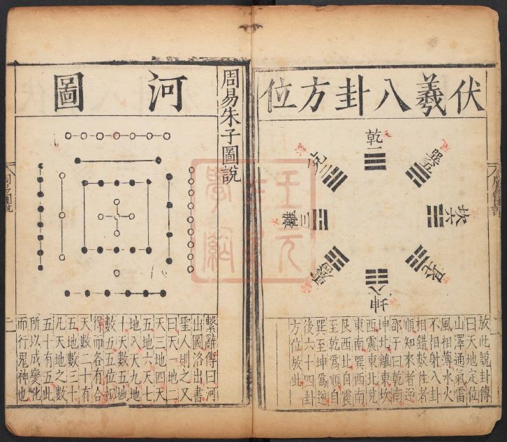 《周易传义》宋代程颐、朱熹撰 明永乐刻本 558页PDF完整版